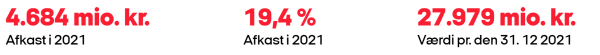 Nøgletal investering 2021